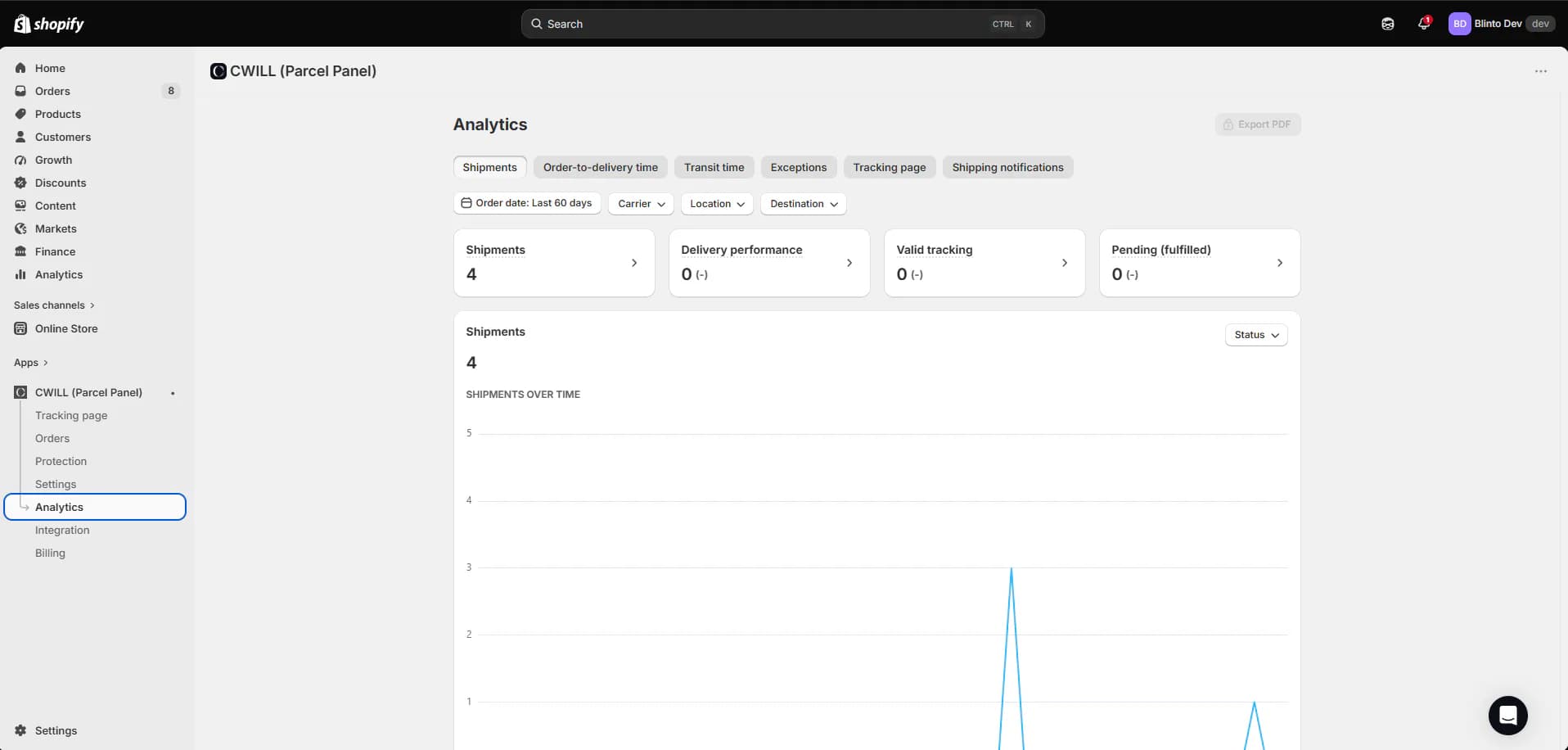 CWILL Analytics page with tabs for Shipments, Order-to-delivery time, Transit time, Exceptions, Tracking page and Shipping notifications, summary cards showing 4 shipments, and a shipments over time chart