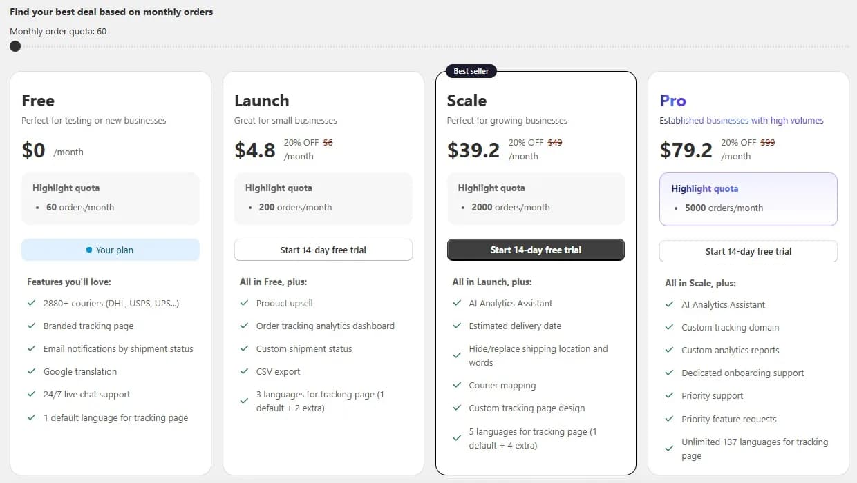 Synctrack in-app Subscription Plans page showing Free at $0 for 60 orders, Launch at $4.8 for 200 orders, Scale at $39.2 for 2,000 orders and Pro at $79.2 for 5,000 orders, each with 20% off the regular price and a 14-day free trial button