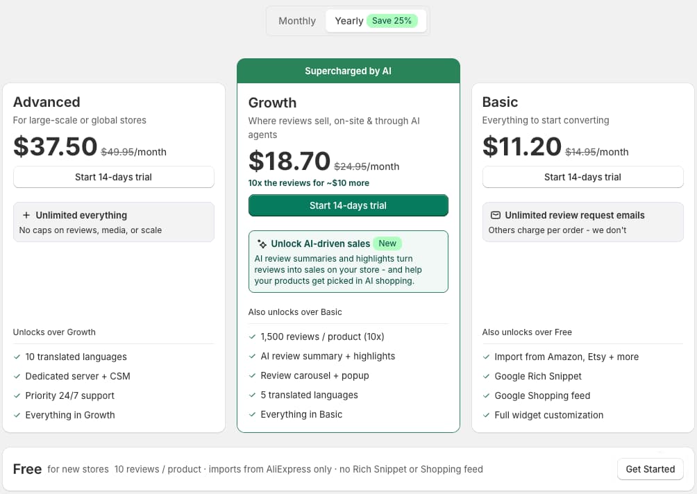 Ali Reviews plan screen with yearly billing selected showing Advanced at 37.50 dollars a month, Growth at 18.70 dollars marked Supercharged by AI, and Basic at 11.20 dollars, each with a 14-day trial, listing what each plan unlocks, and a Free row for new stores with 10 reviews per product, imports from AliExpress only and no Rich Snippet or Shopping feed