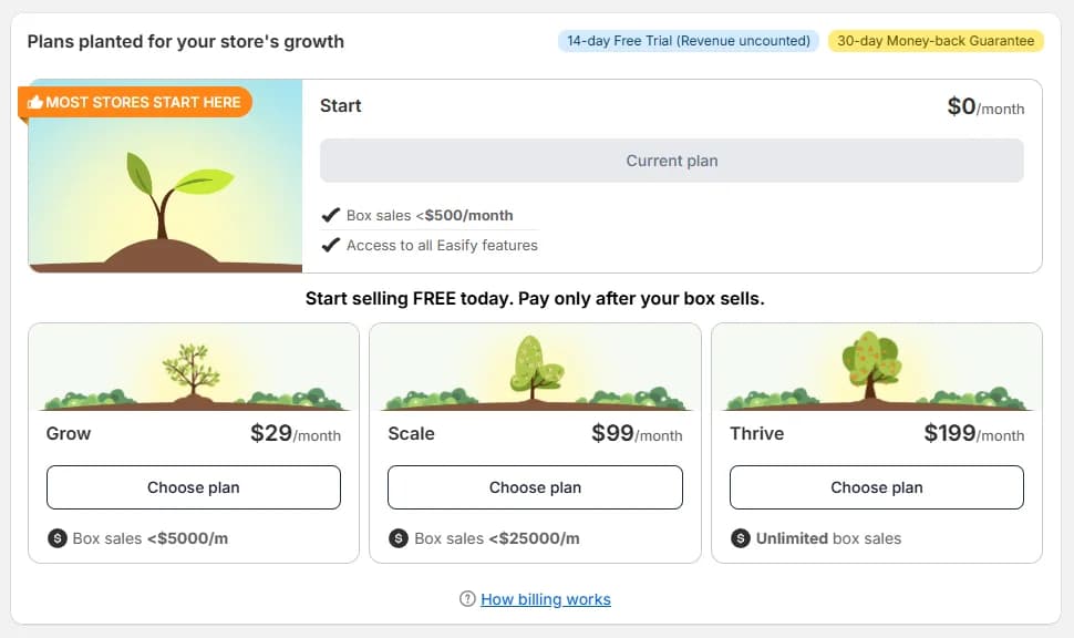 Easify Box Builder pricing plans: Start free for box sales under $500 a month, Grow $29, Scale $99, and Thrive $199 a month