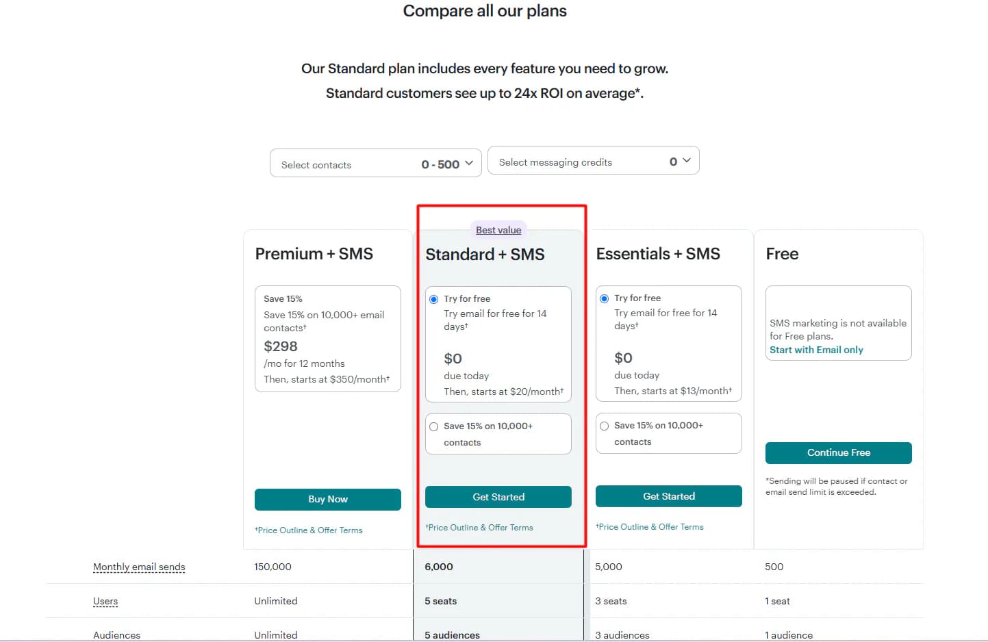 Mailchimp's in-app plan comparison for 0–500 contacts, showing Premium, Standard and Essentials with SMS, and a Free plan without SMS