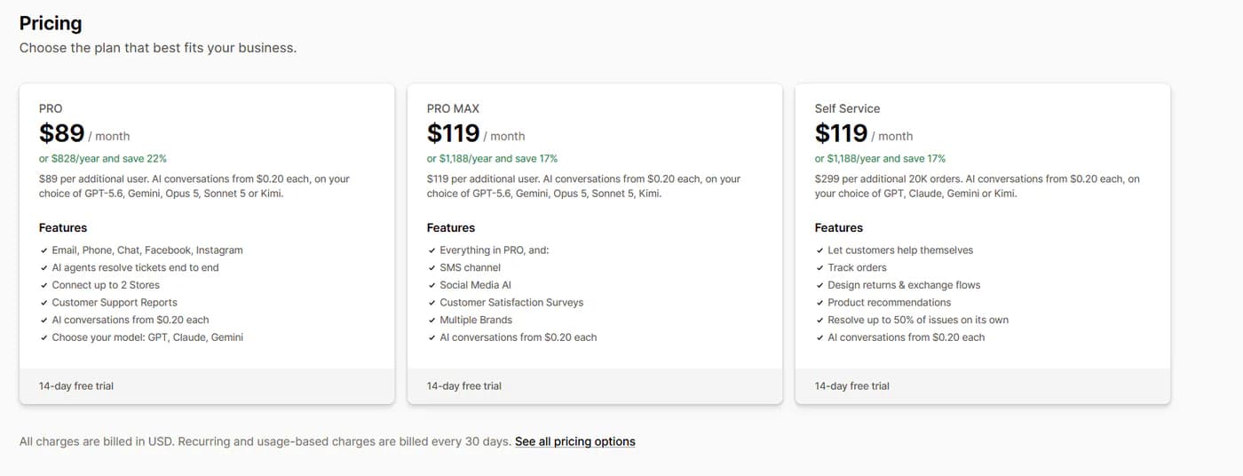 Richpanel pricing on the Shopify App Store showing Pro at 89 dollars a month, Pro Max at 119 dollars and Self Service at 119 dollars, each with AI conversations from 20 cents and a 14-day free trial